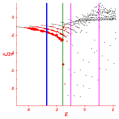 Peres lattice <J3>